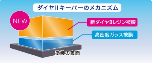 ダイヤ2膜