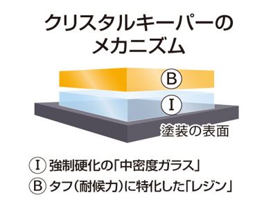 クリスタル３